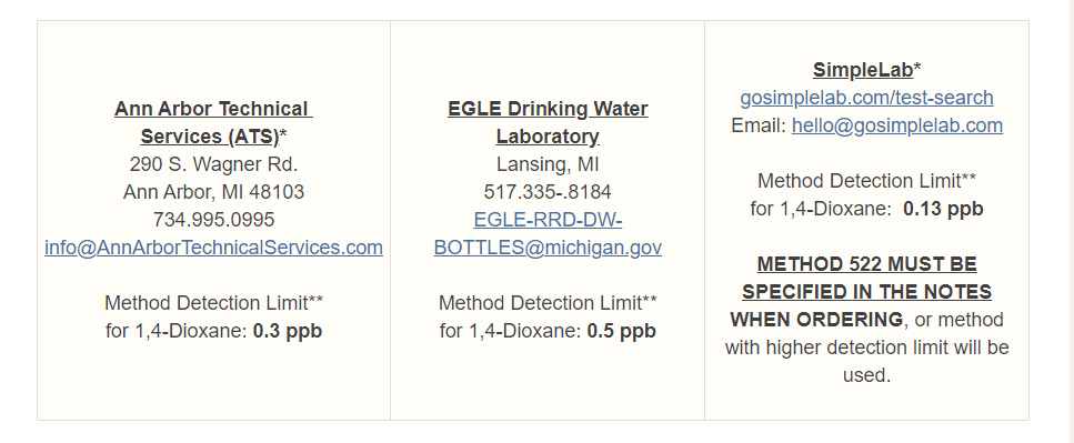 well-testing Dioxane